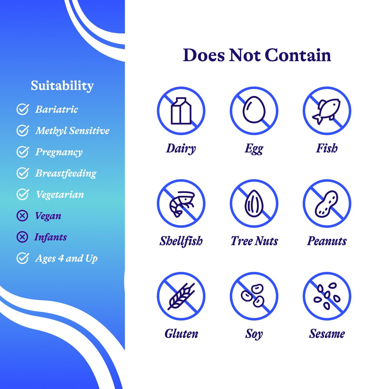 Dosing chart for Seeking Health D3 + K2 drops