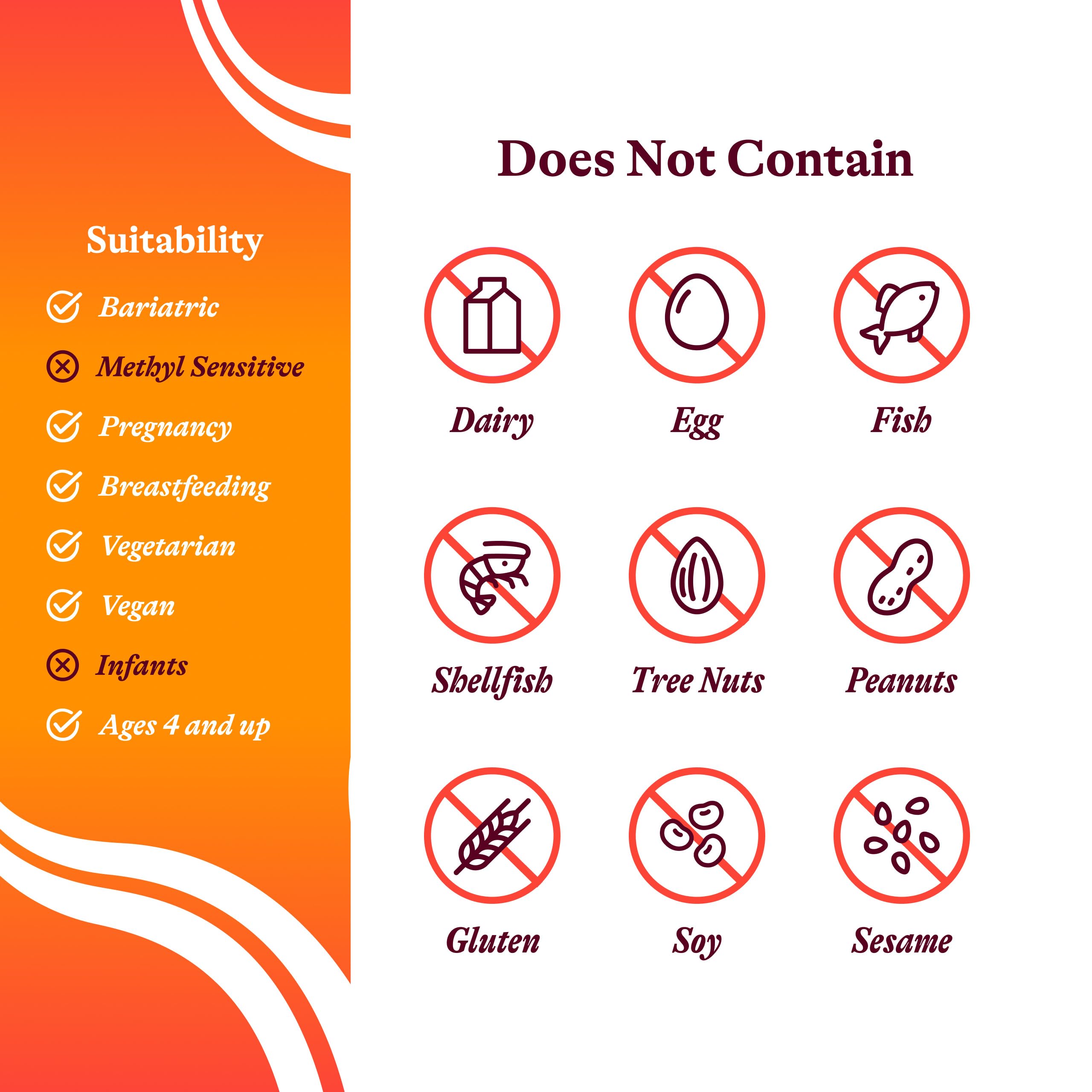 Graphic illustrating brain health and mood support from L-Methylfolate