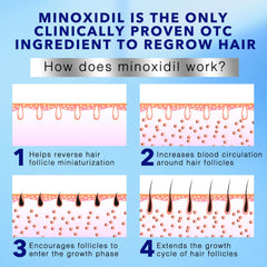 Sefralls Minoxidil Foam packaging box emphasizes a three-month supply for men