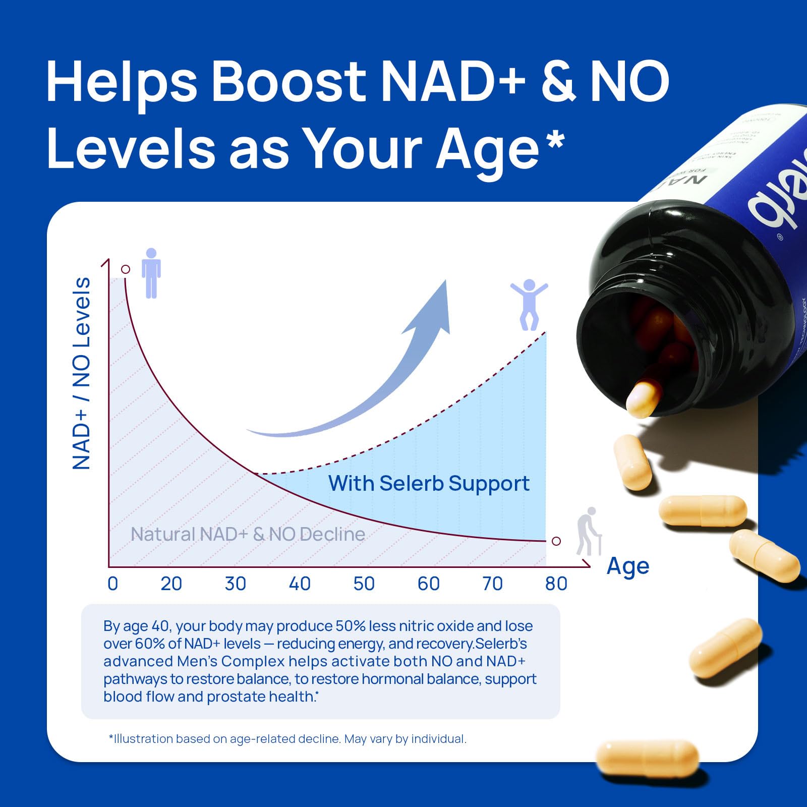 Prostate health support ingredients: saw palmetto, stinging nettle, beta-sitosterol, lycopene