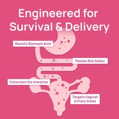 Acid-resistant probiotic capsules designed to survive stomach acid