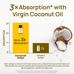 Small easy-to-swallow softgels next to coconut imagery