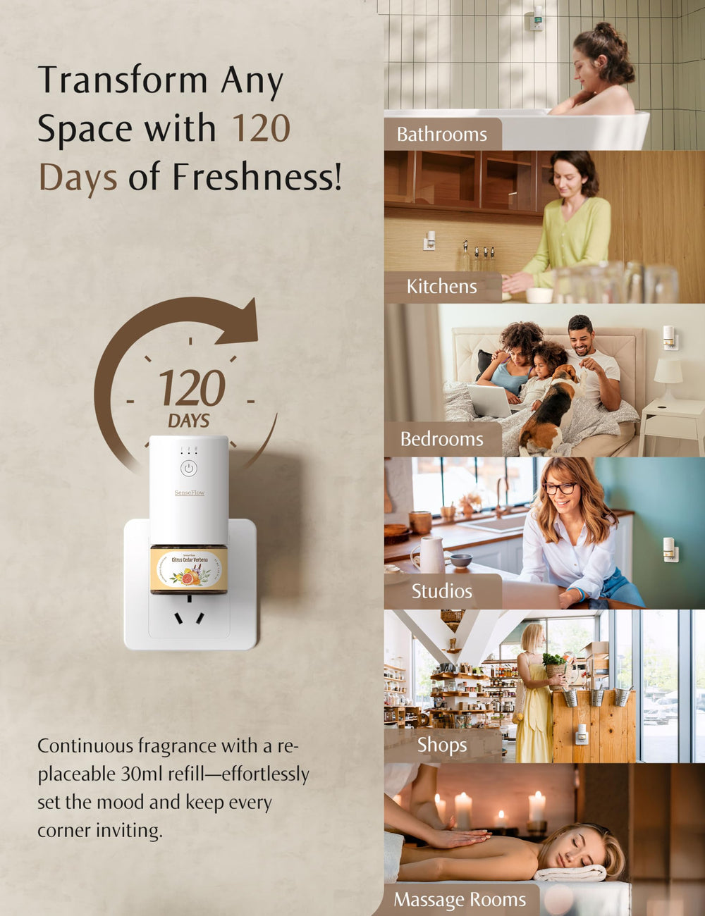 Graphic showing fragrance coverage up to 100㎡ / 1000 sq ft