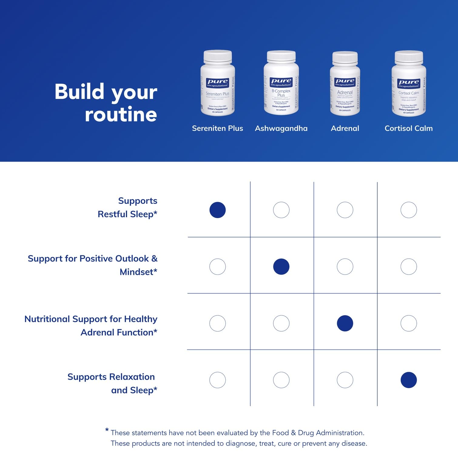 Sereniten Plus promotes restful sleep illustration