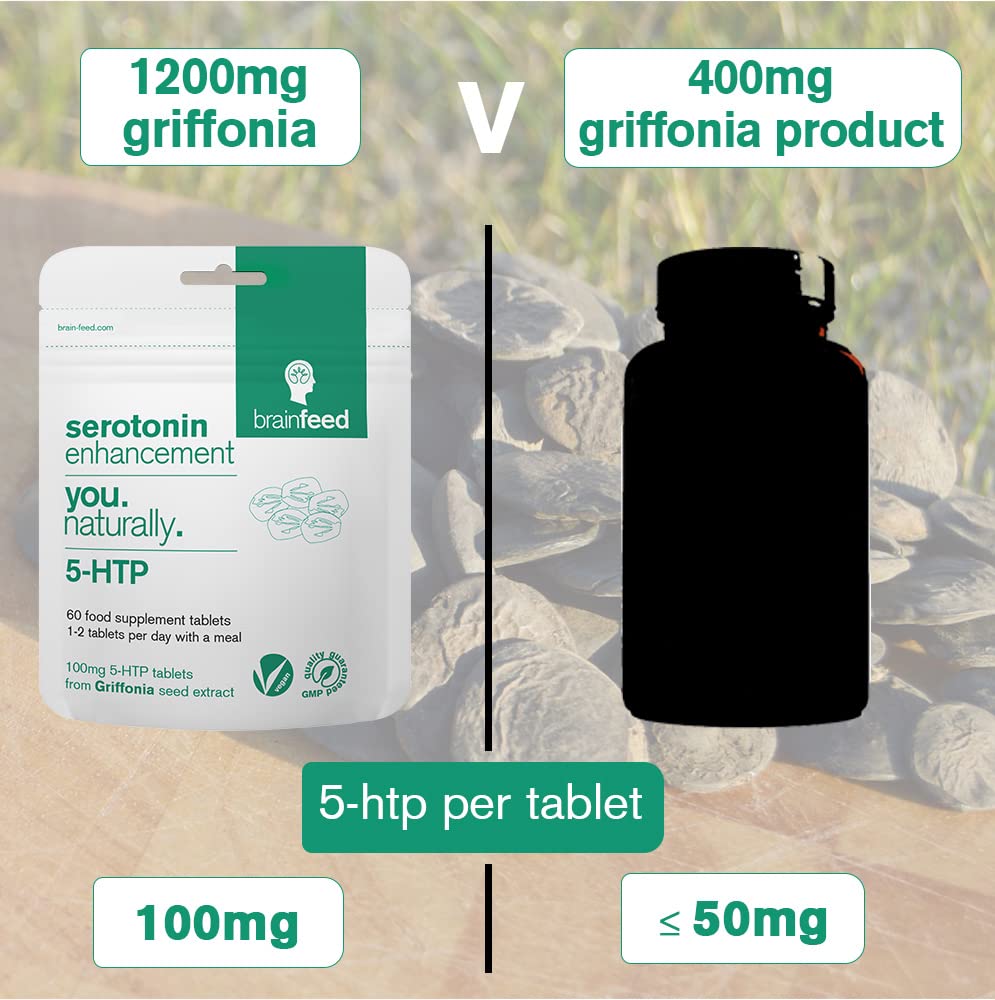 Serotonin Supplements packaging and tablets