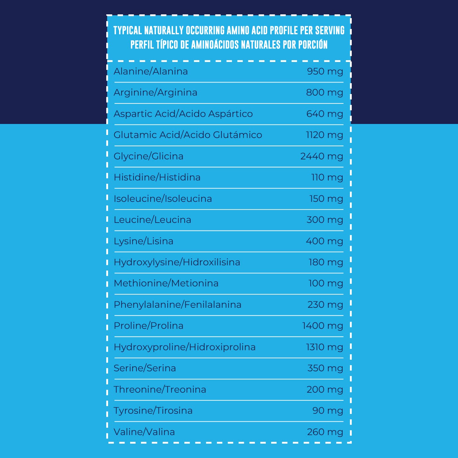 Serving size illustration showing 11 g collagen per scoop