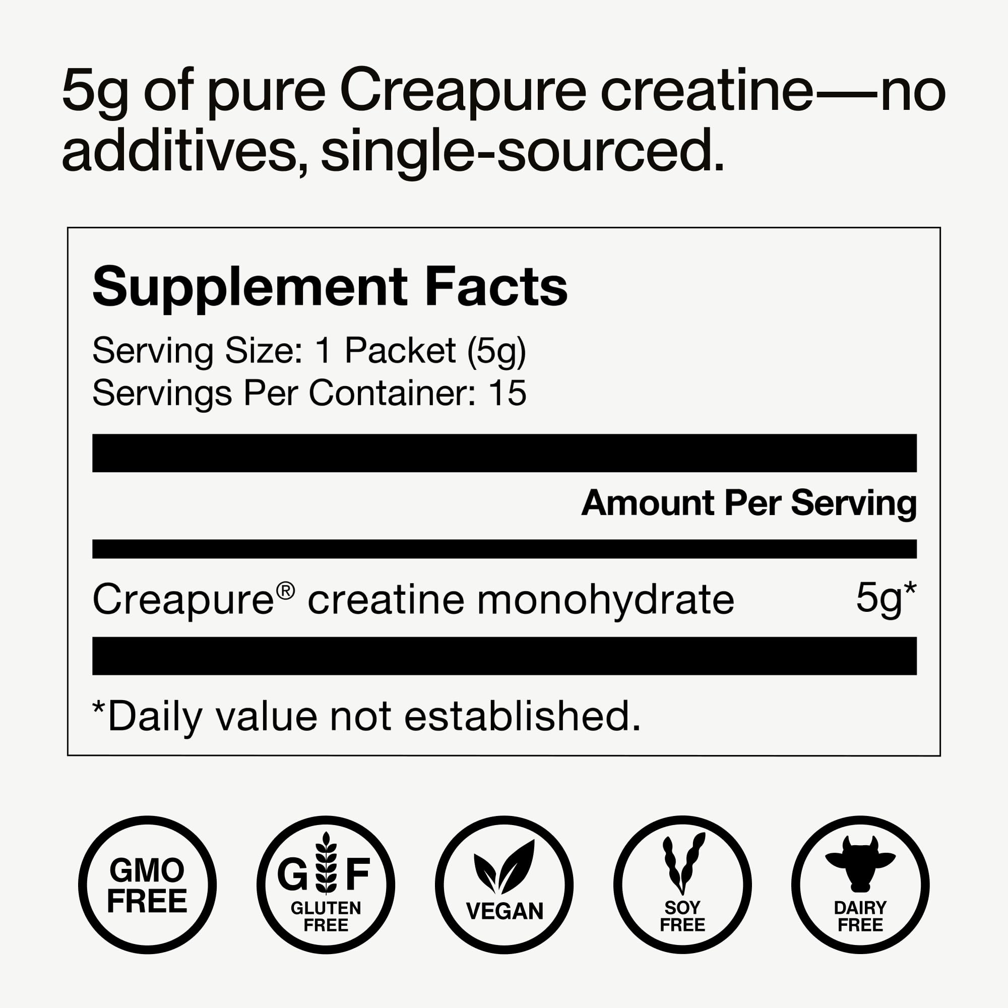 Usage directions and serving size illustration