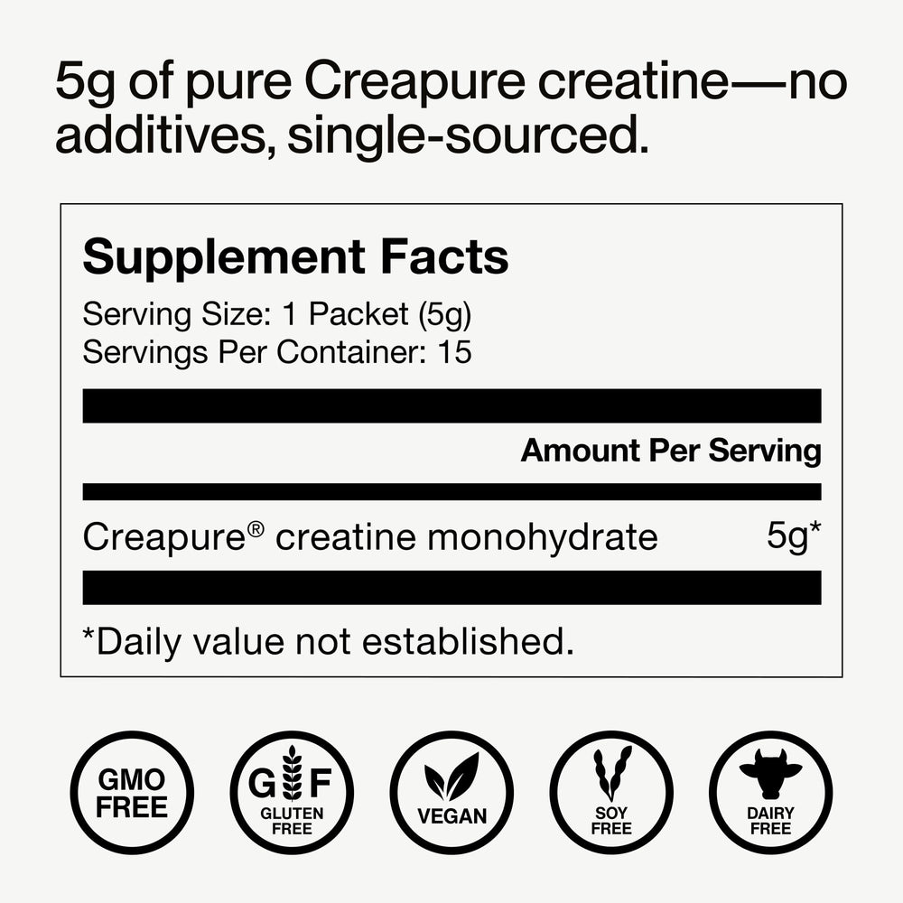 Usage directions and serving size illustration