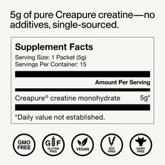Usage directions and serving size illustration