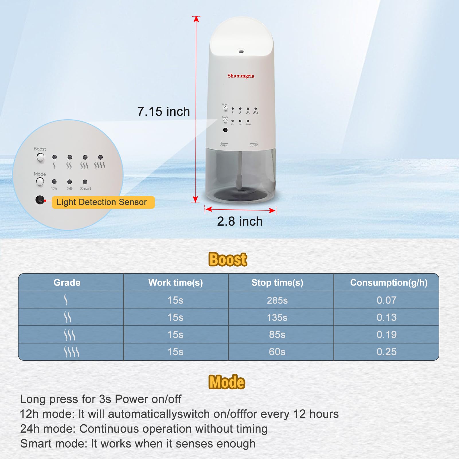 Shammgria waterless diffusion design highlights mess-free operation