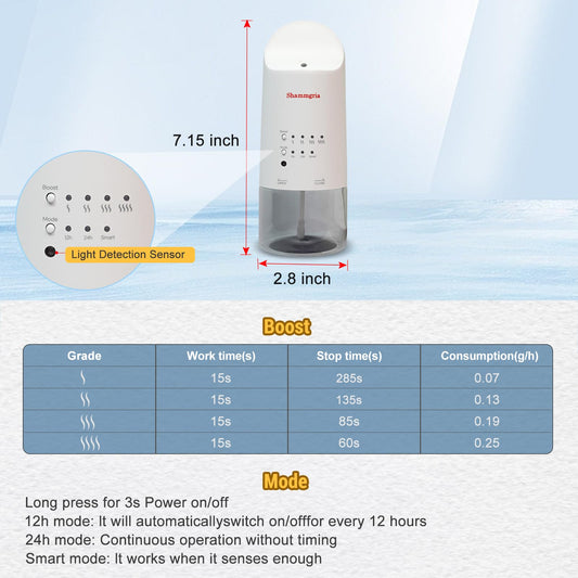 Shammgria waterless diffusion design highlights mess-free operation