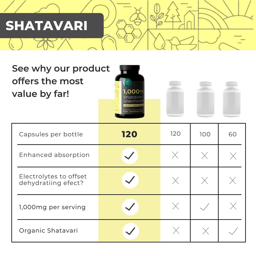 Shatavari capsules supporting hormonal balance and digestive wellness