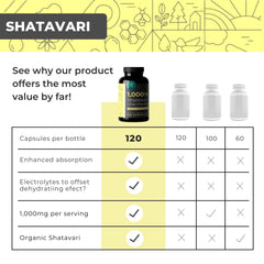 Shatavari capsules supporting hormonal balance and digestive wellness