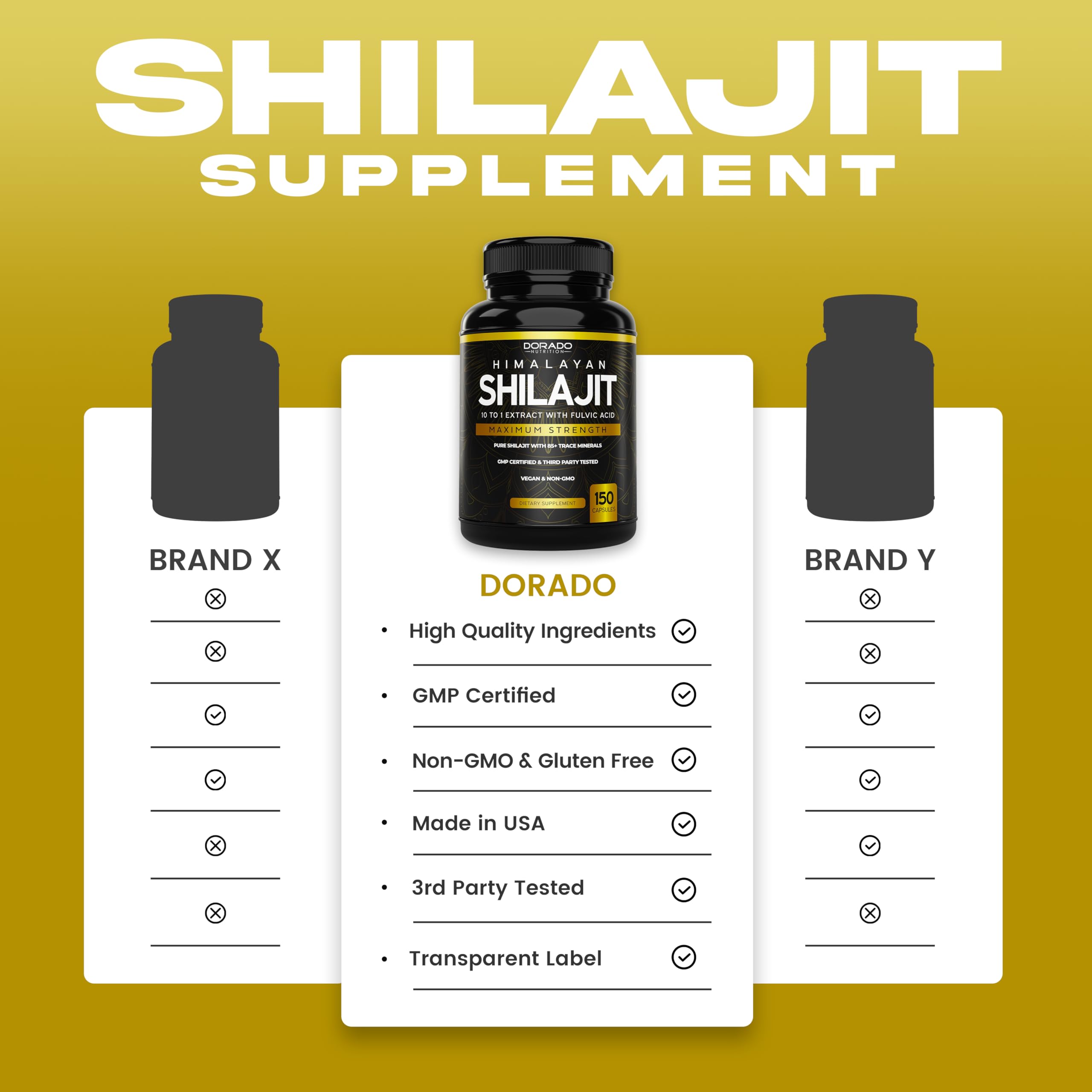 Shilajit capsules highlighting fulvic acid content