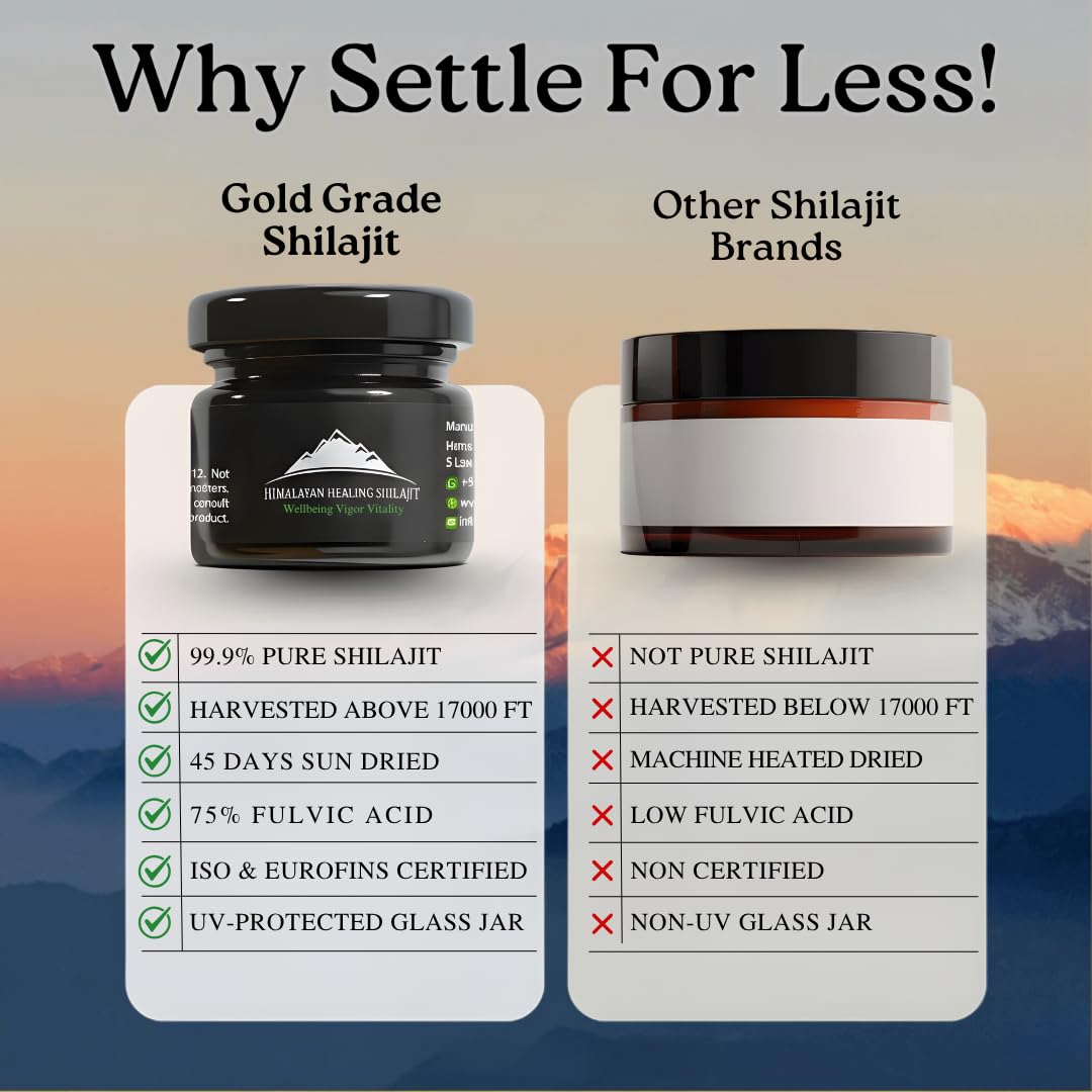 Fulvic acid and minerals in Shilajit resin for immune support