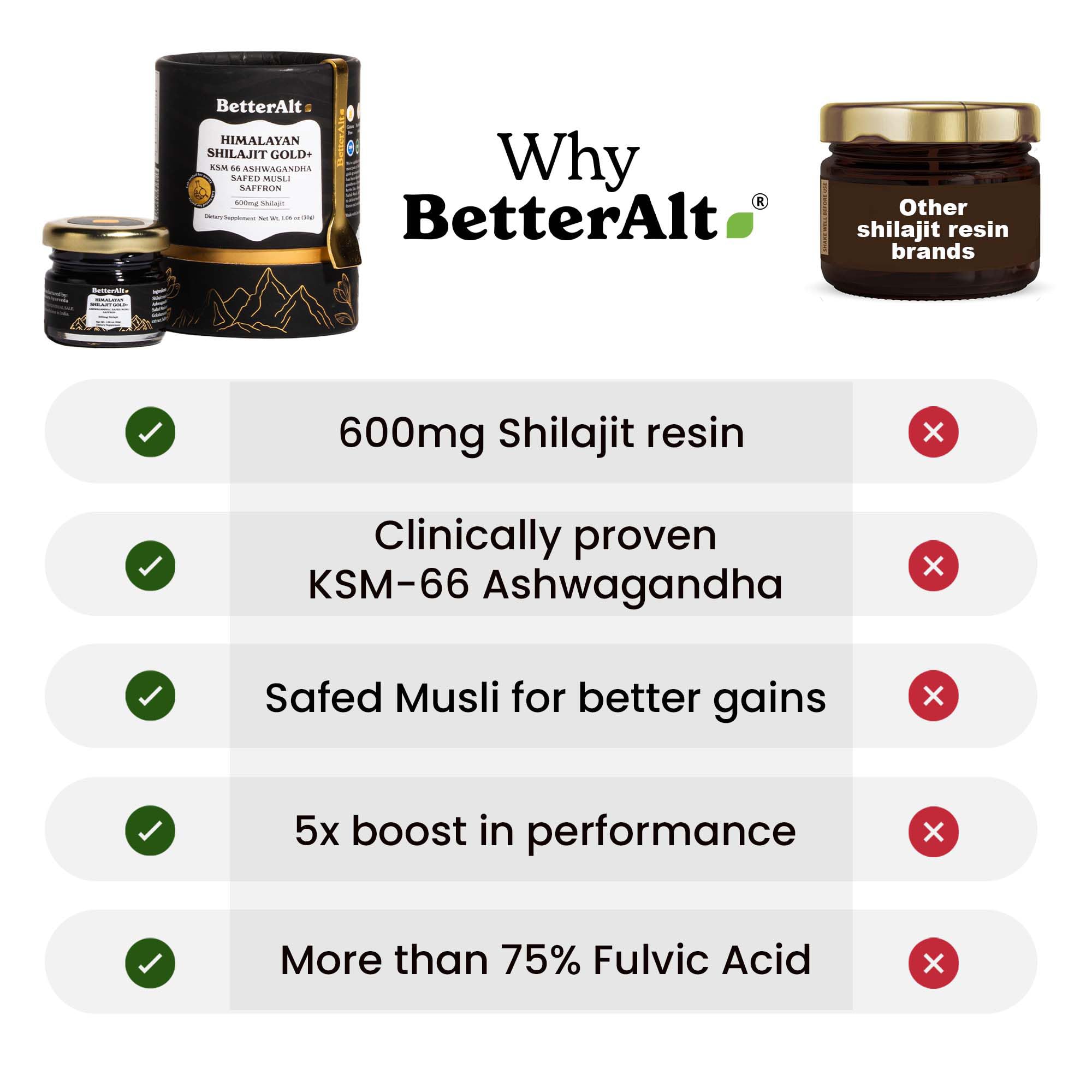 Shilajit Gold suitable for men and women