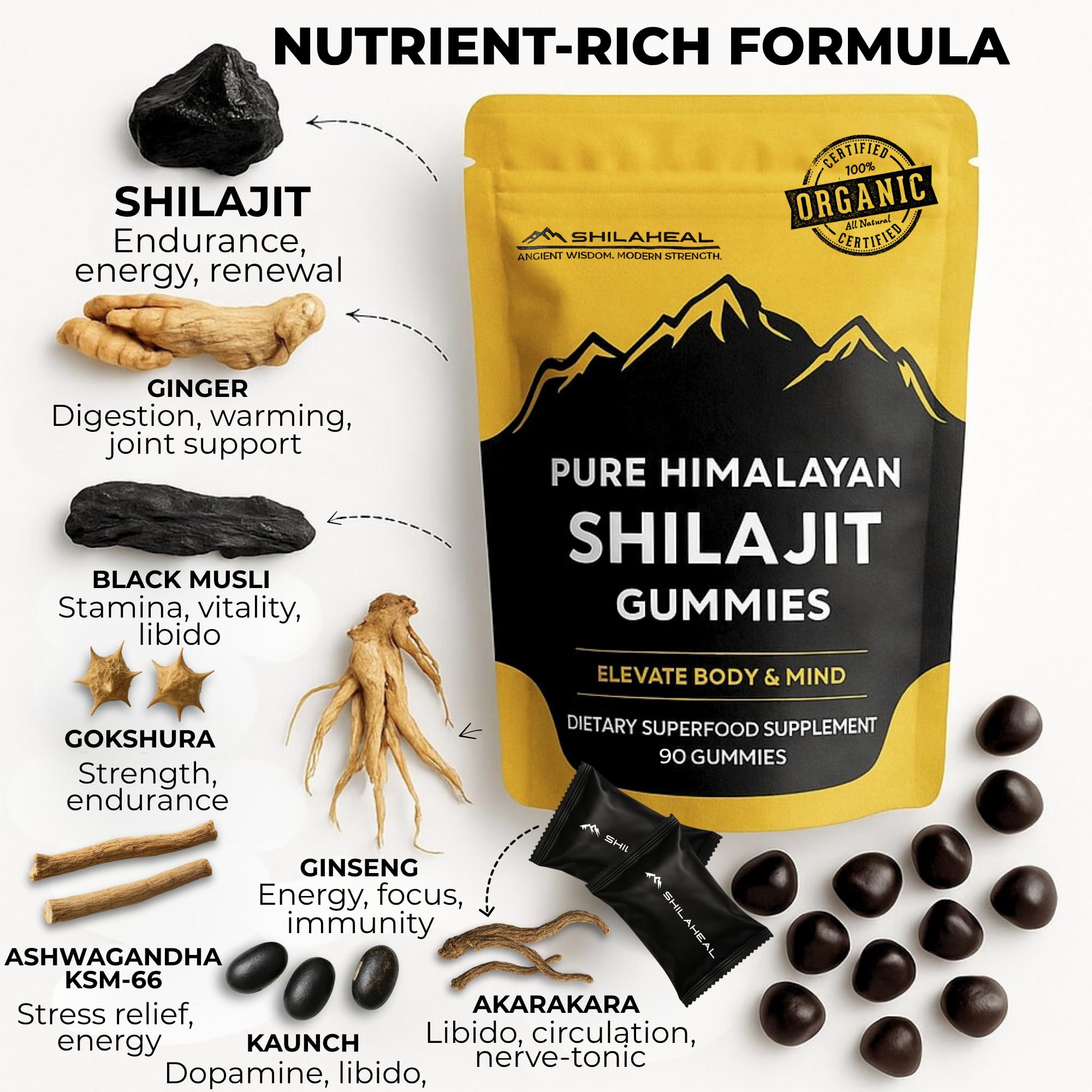 Daily use illustration: 1–2 gummies for energy and immunity