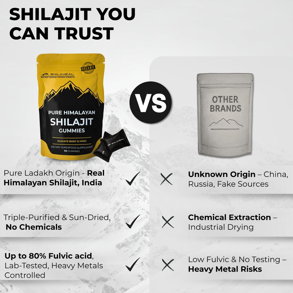 Product packaging and bottle of Shilajit Gummies