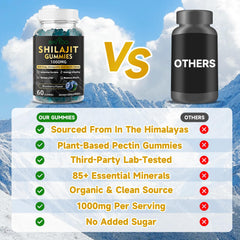 Shilajit Gummies purity testing GMP seal
