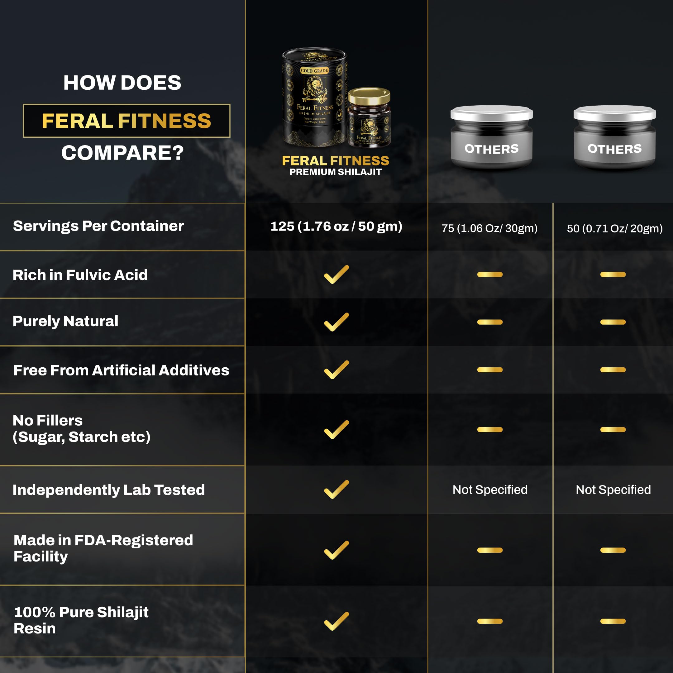 Natural soft resin texture of Himalayan Shilajit