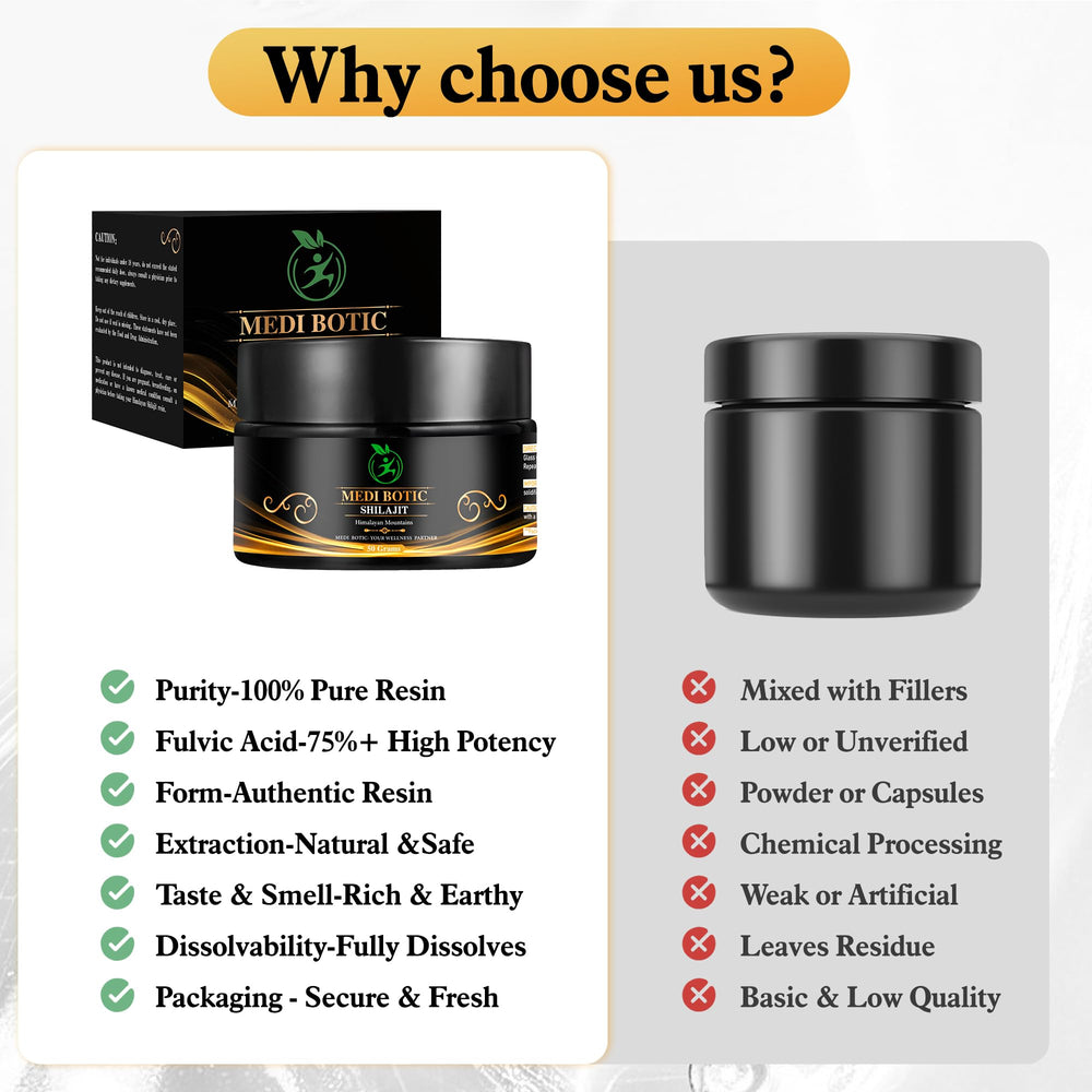 Fulvic acid content 75% shown for Shilajit resin