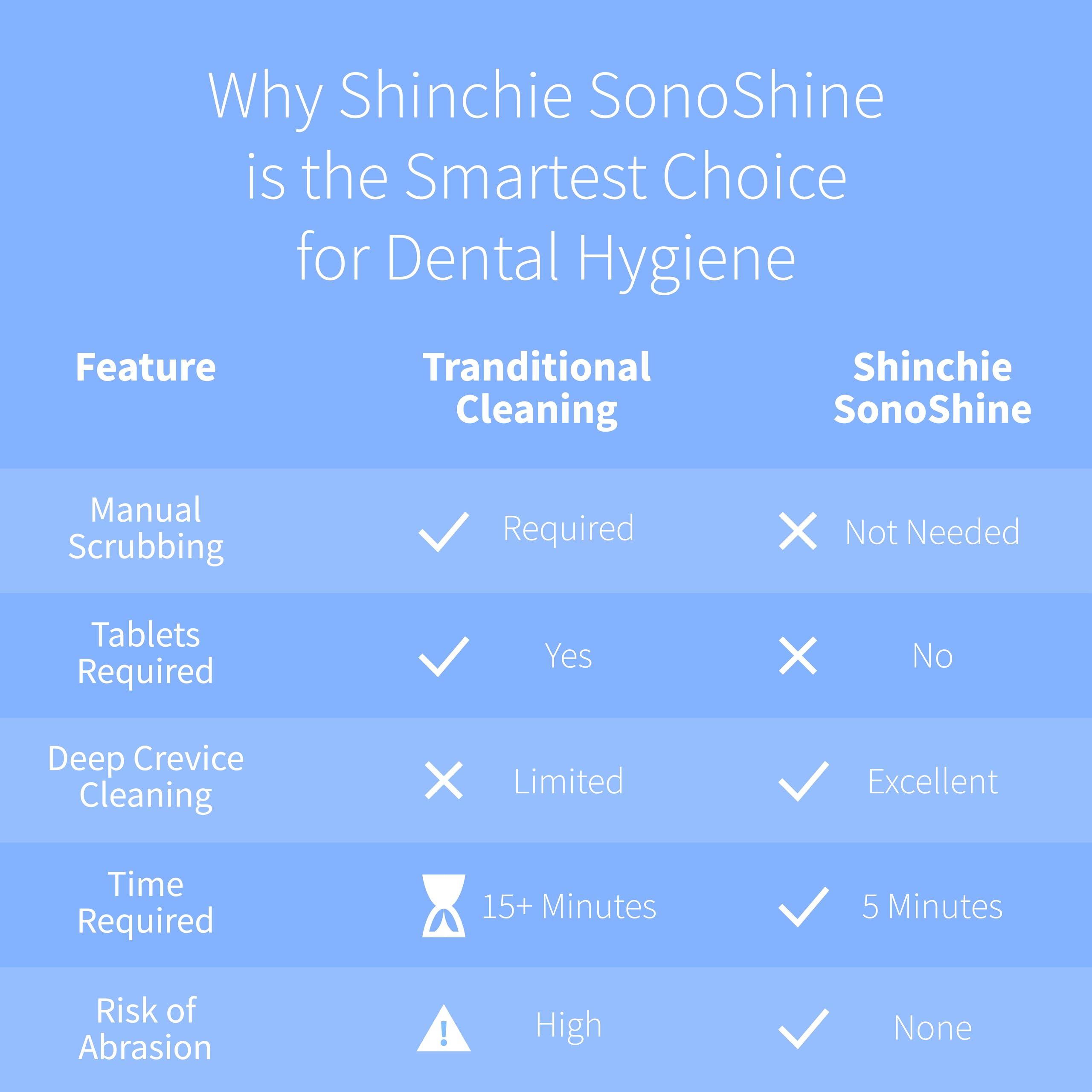 Sleek, modern design of Shinchie cleaner