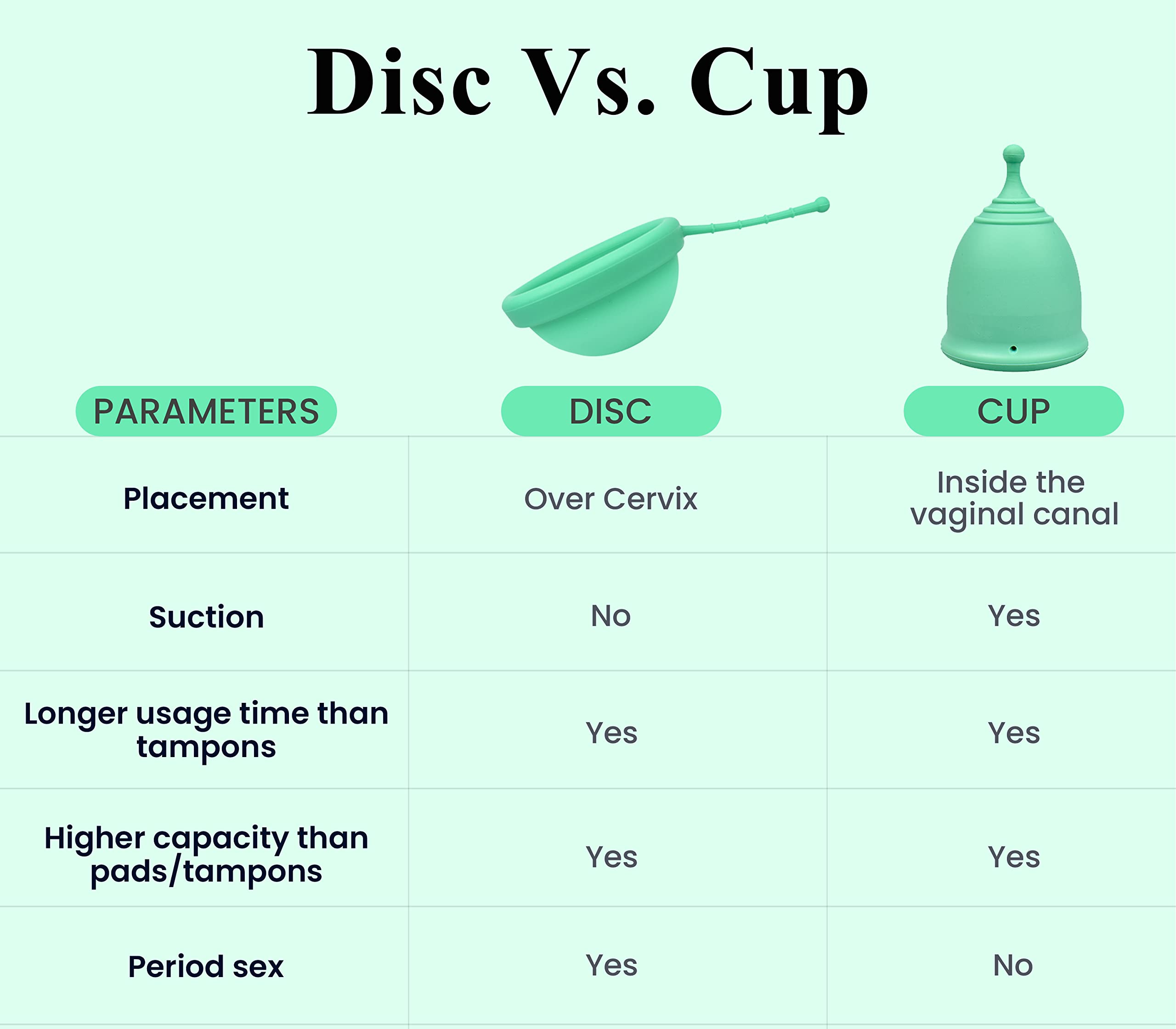 SHORDY Disc is washable and eco-friendly, reducing disposable waste.