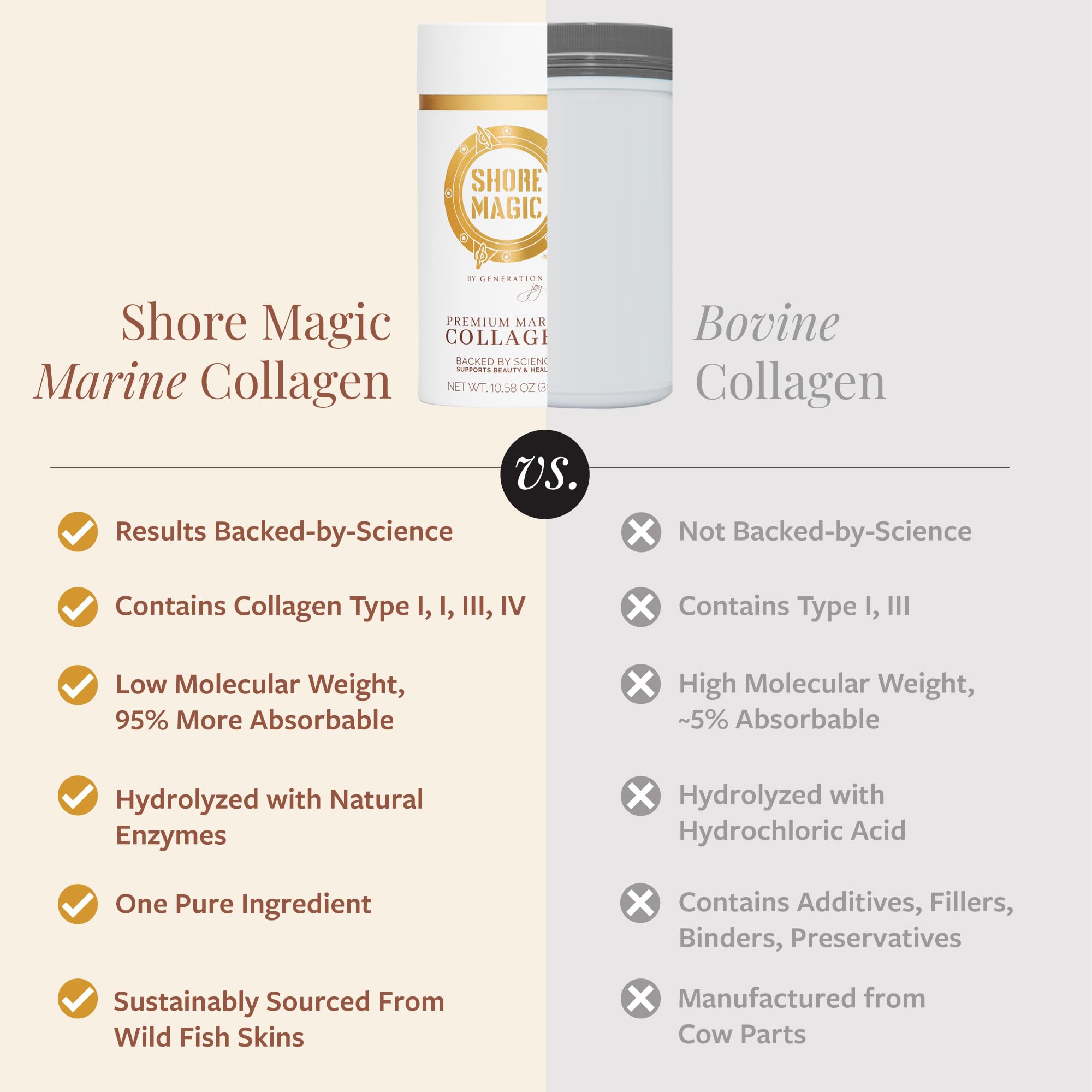 Unflavored odorless collagen powder dissolving in liquid