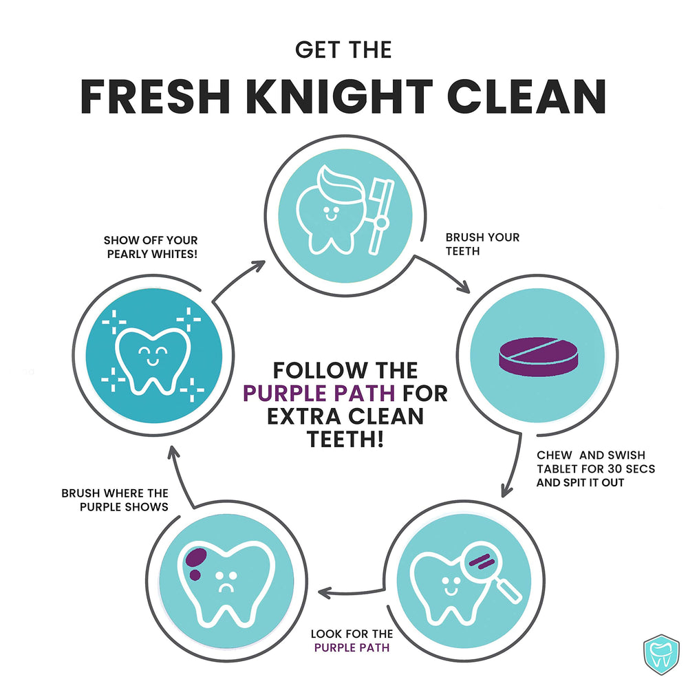 Teeth revealing plaque areas with purple-disclosing tablets.