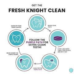 Teeth revealing plaque areas with purple-disclosing tablets.