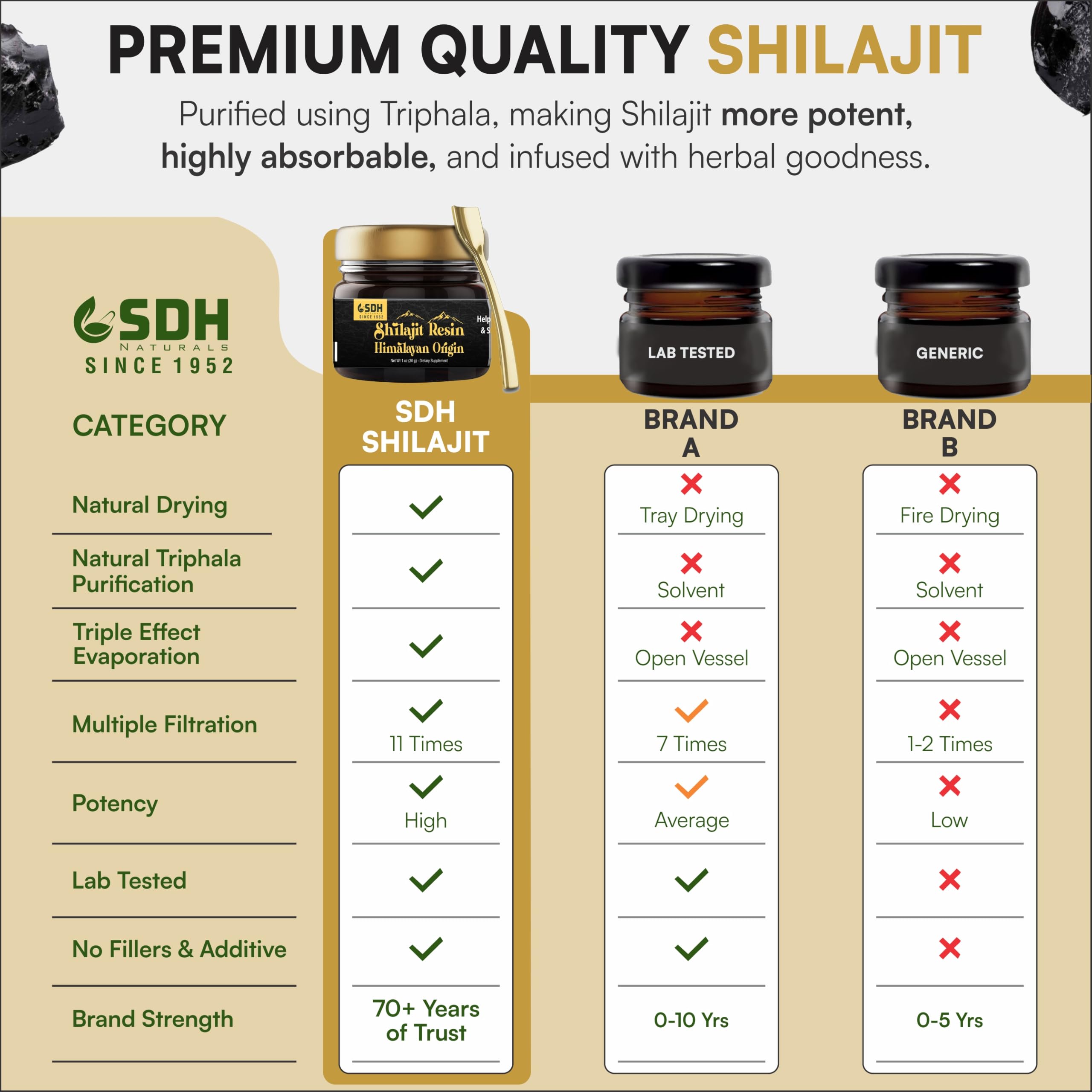 Shilajit resin fulvic acid content 70%
