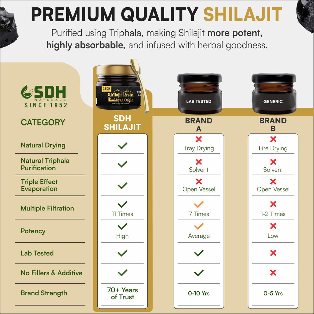 Shilajit resin fulvic acid content 70%