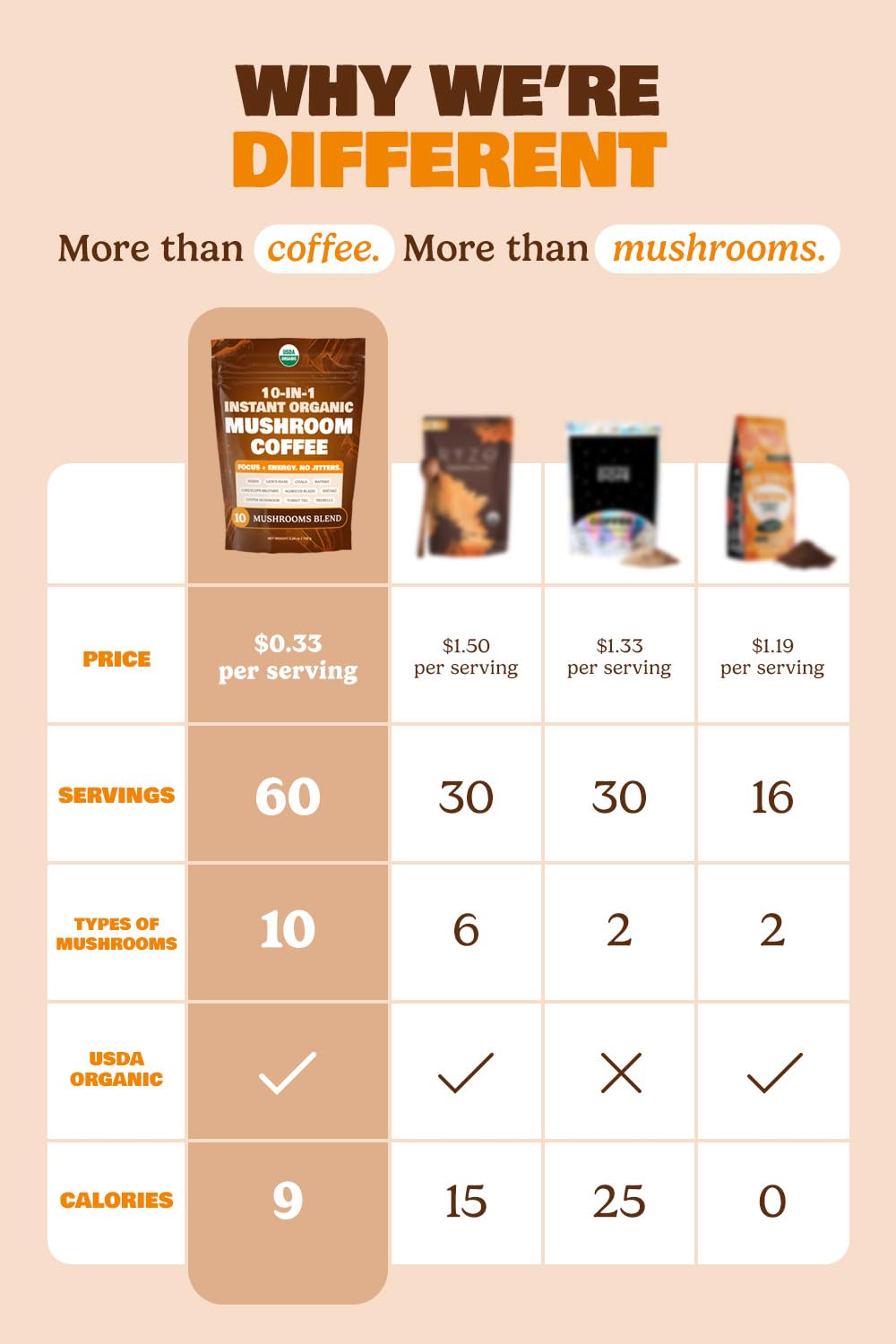 ShroomDNA Brazilian Dark Roast Mushroom Coffee Front