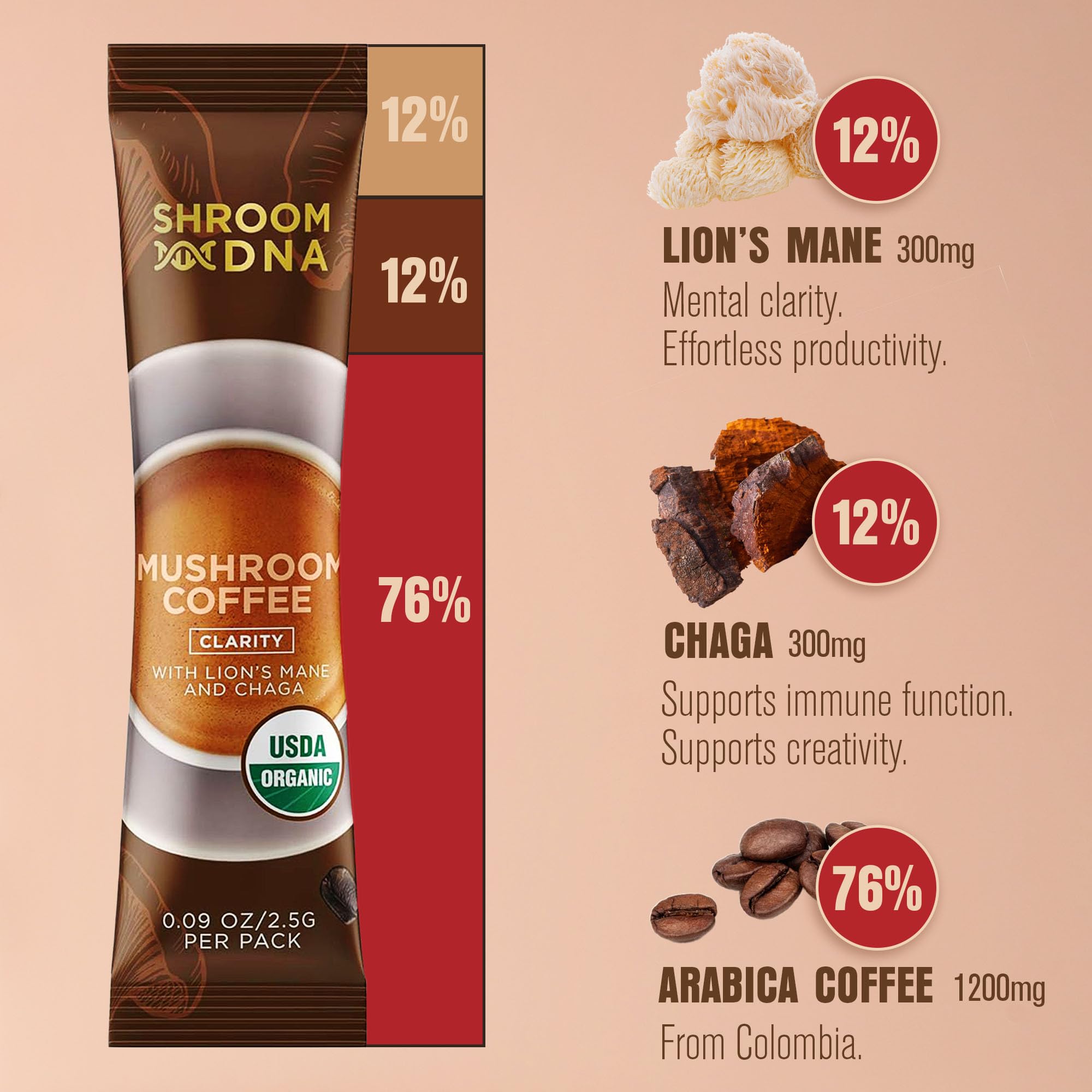 Close-up of mushroom coffee sachets featuring Chaga and Lion's Mane