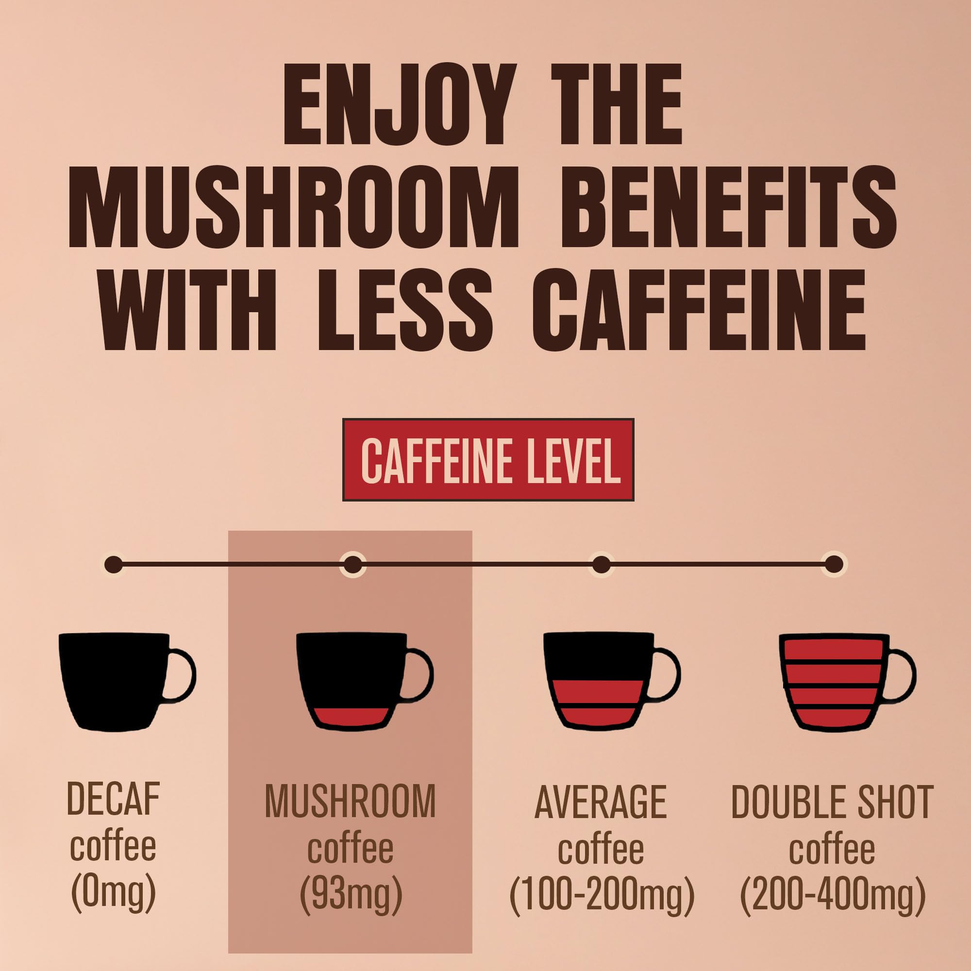 On-the-go sachets of ShroomDNA mushroom coffee