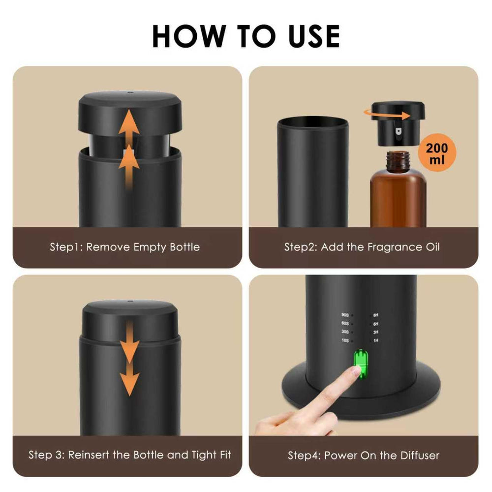 Infographic style image showcasing 200ml capacity and 1500 sq ft coverage
