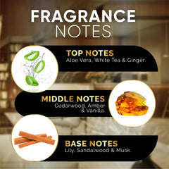 Westin-inspired luxury diffuser oil in Sanctuary Suite