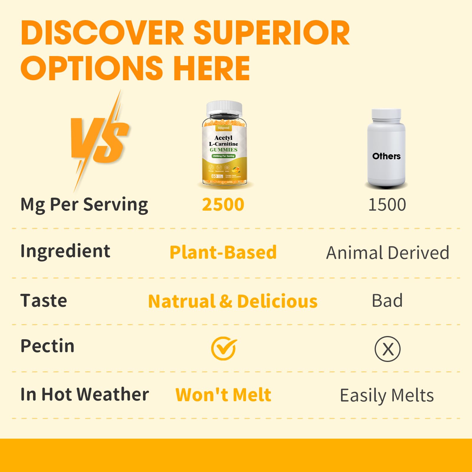 Infographic showing energy, metabolism and immunity benefits of the gummies