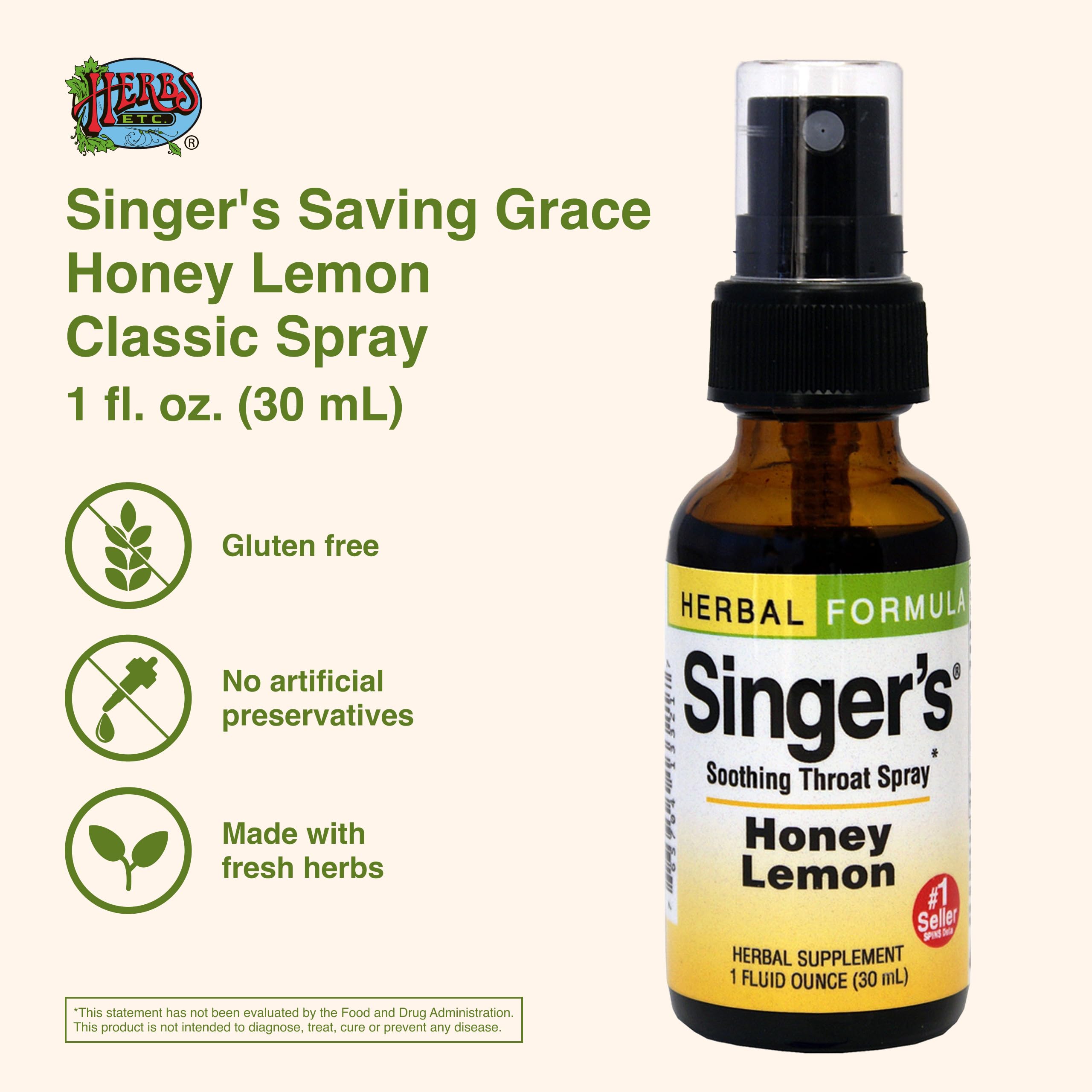 Application view showing how to spray for throat relief