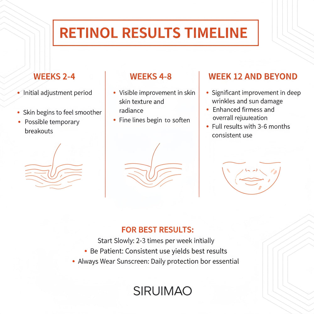 SIRUIMAO daily routine step featuring firming cream.