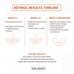 SIRUIMAO daily routine step featuring firming cream.