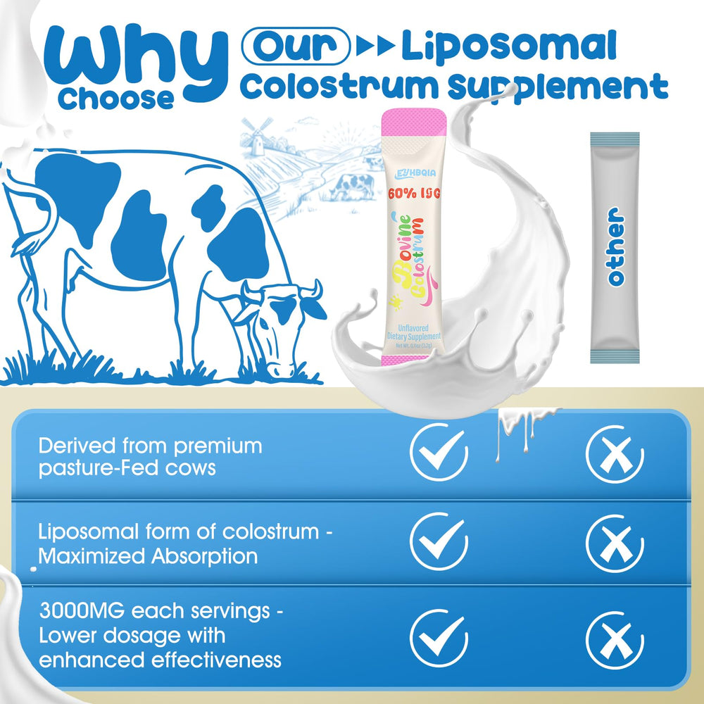 Skin, beauty, and hair growth benefits from colostrum powder