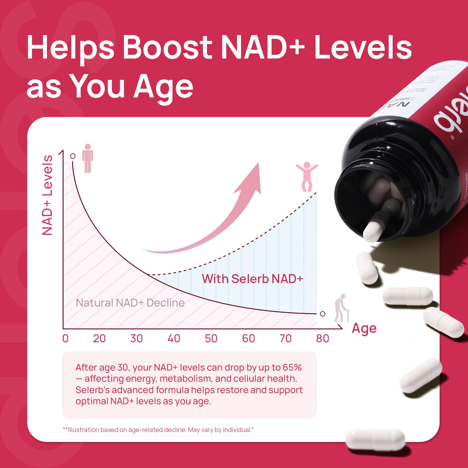 Visual showing skin elasticity and radiance from NAD+ product