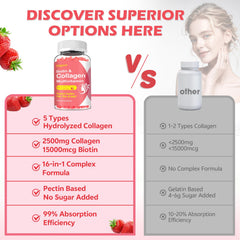 Graphic showing benefits for skin hair nails bones