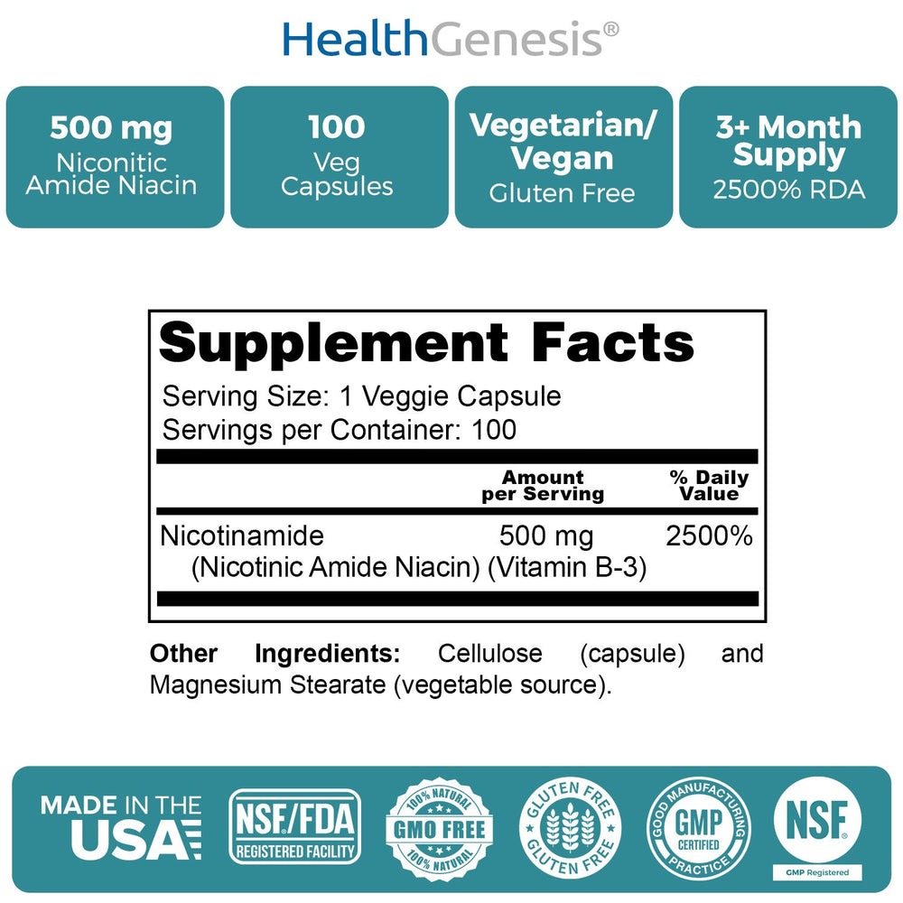 Graphic illustrating skin health support from nicotinamide