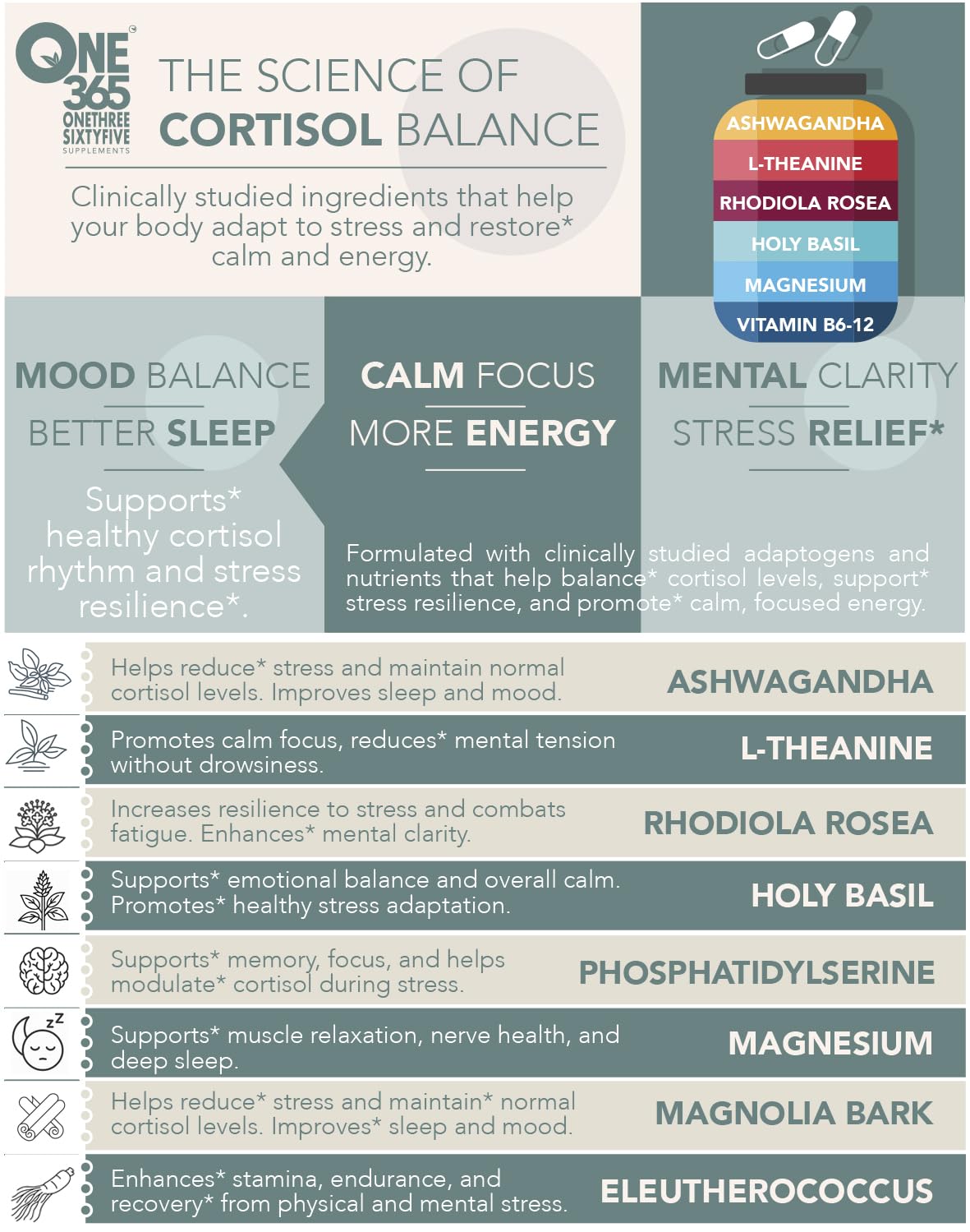 Sleep relief with magnesium and magnolia bark