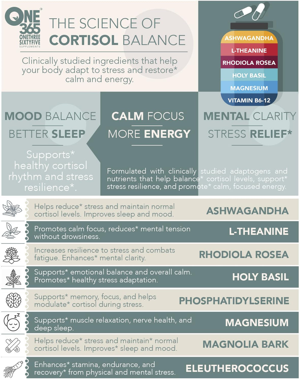 Sleep relief with magnesium and magnolia bark