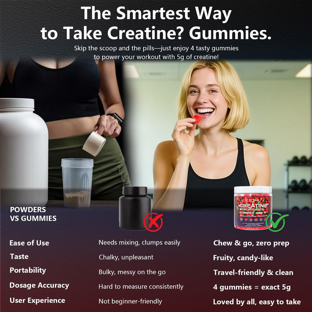 Nutrition facts panel for Slsomu Creatine Monohydrate Gummies