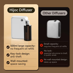 Smartphone displaying diffuser Bluetooth app control