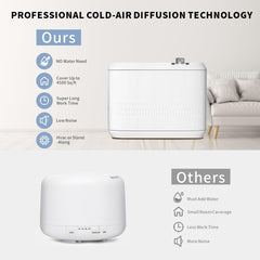 Diffuser connected to HVAC system for whole-space scenting